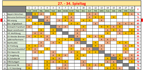 https://www.rb-fans.de/content/bilder/saison2018_2019/saison0.png